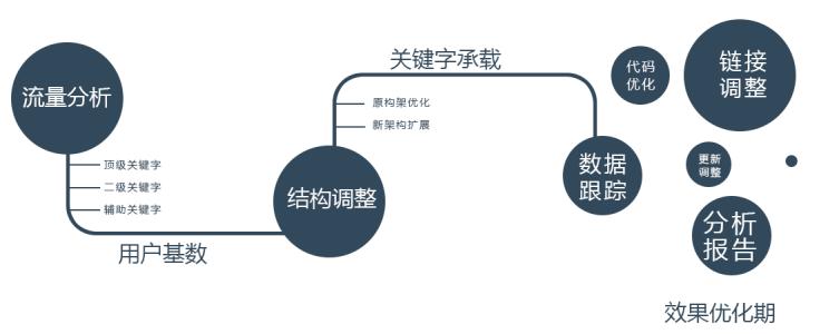 网络营销策略的几个方法