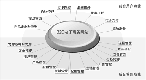 网上商城、电子商务网站解决方案_苏州网站建设