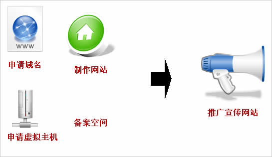 要建站，如何和网站建设公司阐述清楚自已的想